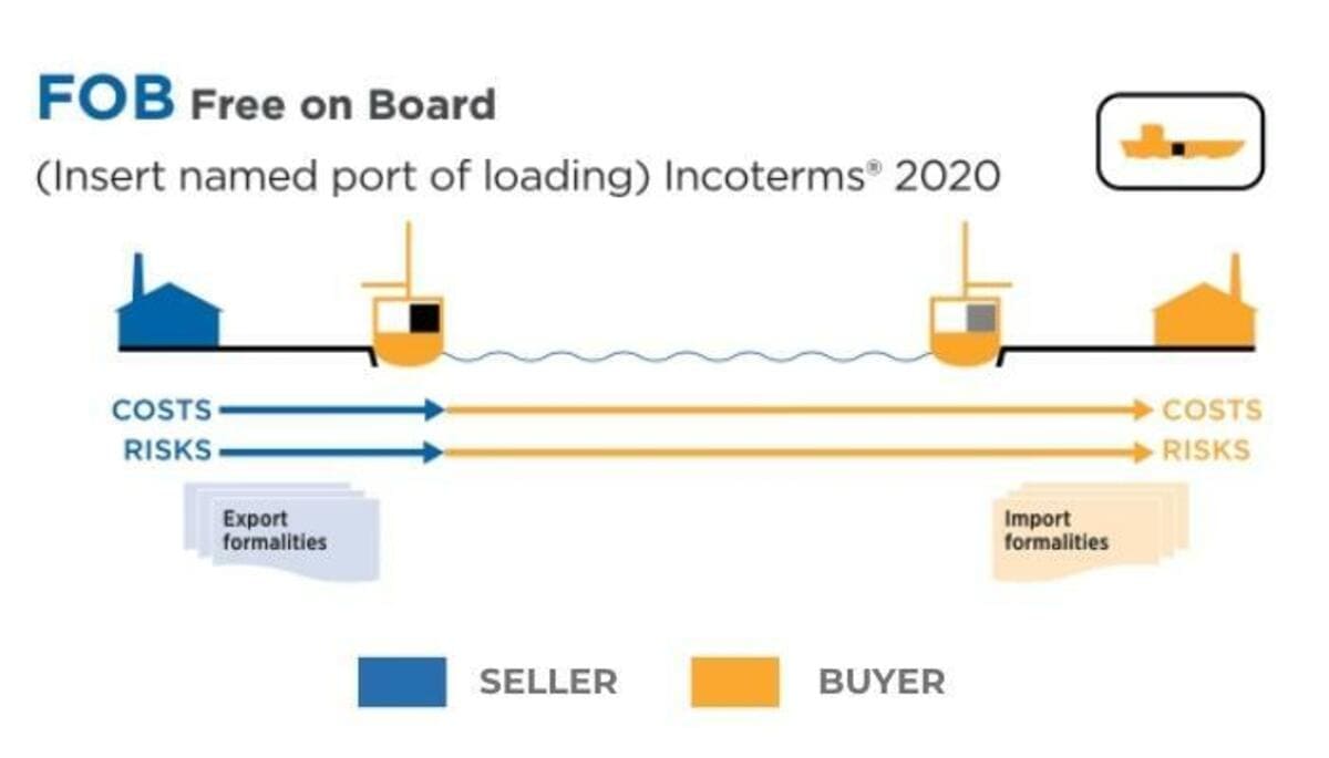 Incoterms Conditions and Distribution of Costs and Risks Between Seller and Buyer - DiFreight